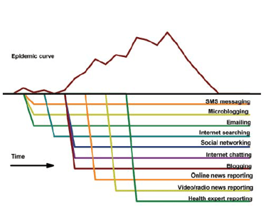 Brotes epidémicos e internet